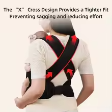 Sunveno Ergonomic Breathable Baby Carrier (4–24 Months)